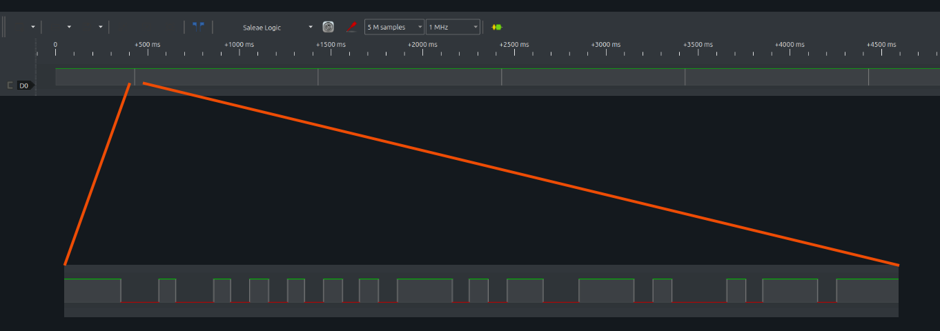 uart sample with logic analyzer