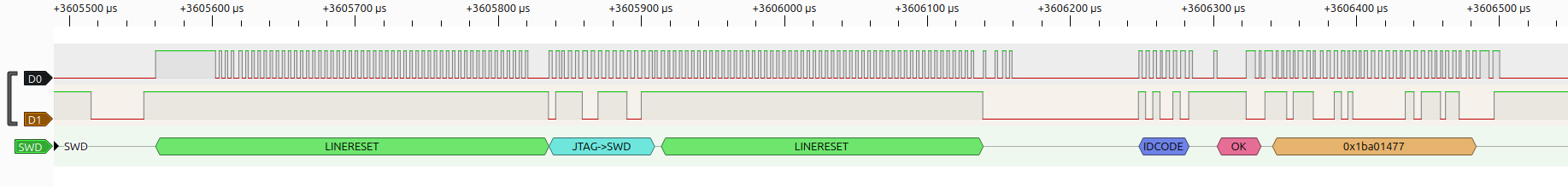 SWD communication captured with a logic analyzer